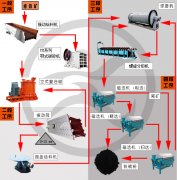 磁鐵礦選礦設備