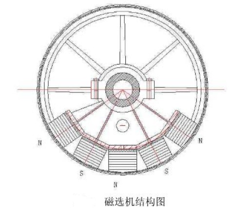 磁選機(jī)結(jié)構(gòu)圖