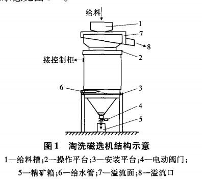 淘洗磁選機(jī)結(jié)構(gòu)示意