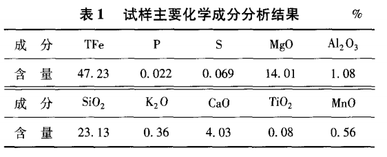 試樣主要化學(xué)成分分析結(jié)果