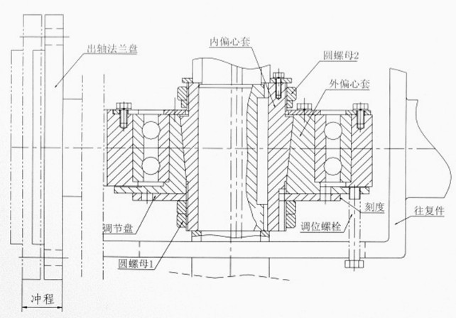 磁選機往復箱調(diào)節(jié)示意圖