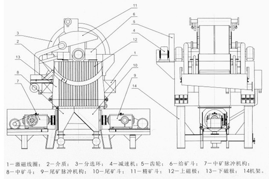 雙立環(huán)磁選機整體結(jié)構(gòu)圖示