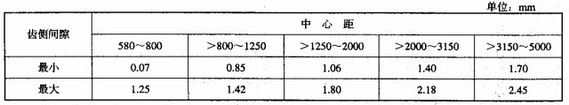 棒磨機大小齒輪齒側間隙