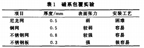 磁系包覆實驗