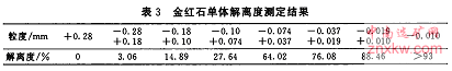 粒級進行金紅石單體解離度的測定