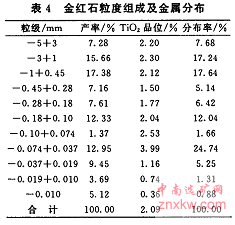 原礦粒度組成研究