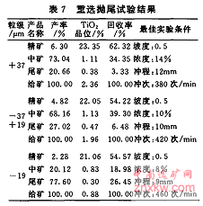 磨礦后分粒級選別試驗結果