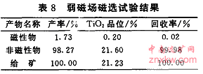 弱磁選試驗結果