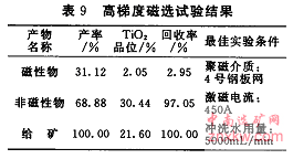 用高梯度磁選機進行試驗試驗結果