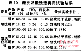 酸洗及酸洗液再用試驗結果