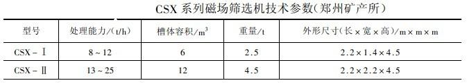 CSX系列磁場(chǎng)篩選機(jī)技術(shù)參數(shù)