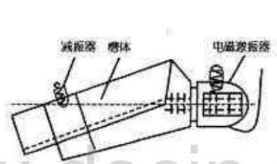 電磁振動給料機結(jié)構(gòu)