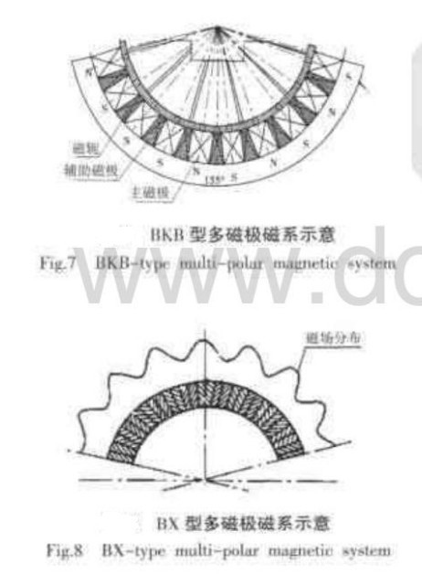 BKB、BX型多磁極磁系示意圖