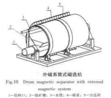 外磁系筒式磁選機